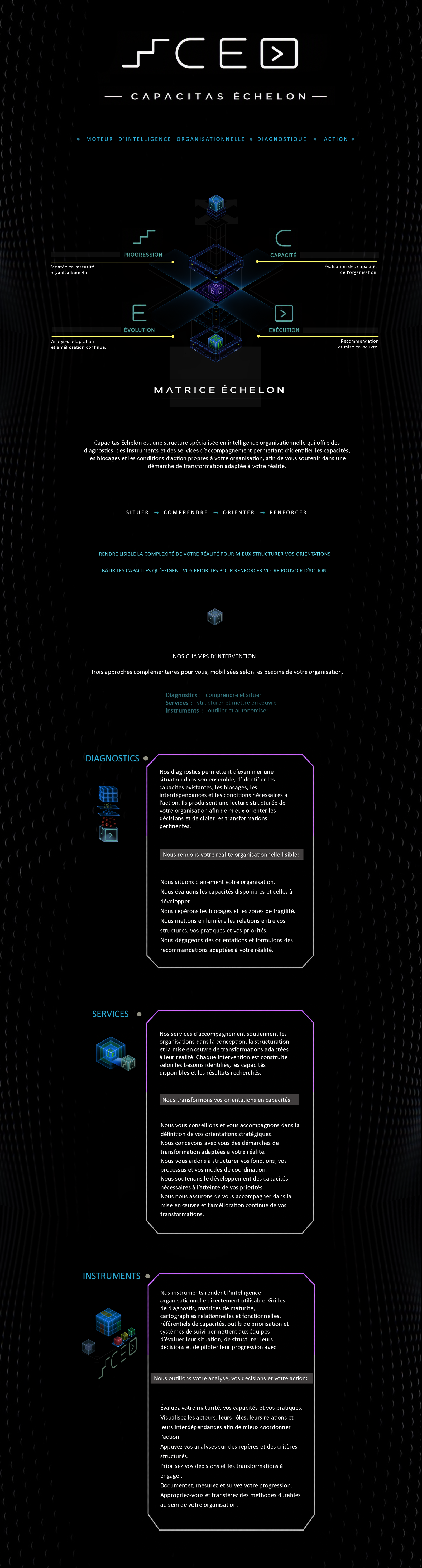 Présentation de Capacitas Échelon, de ses diagnostics, services et instruments